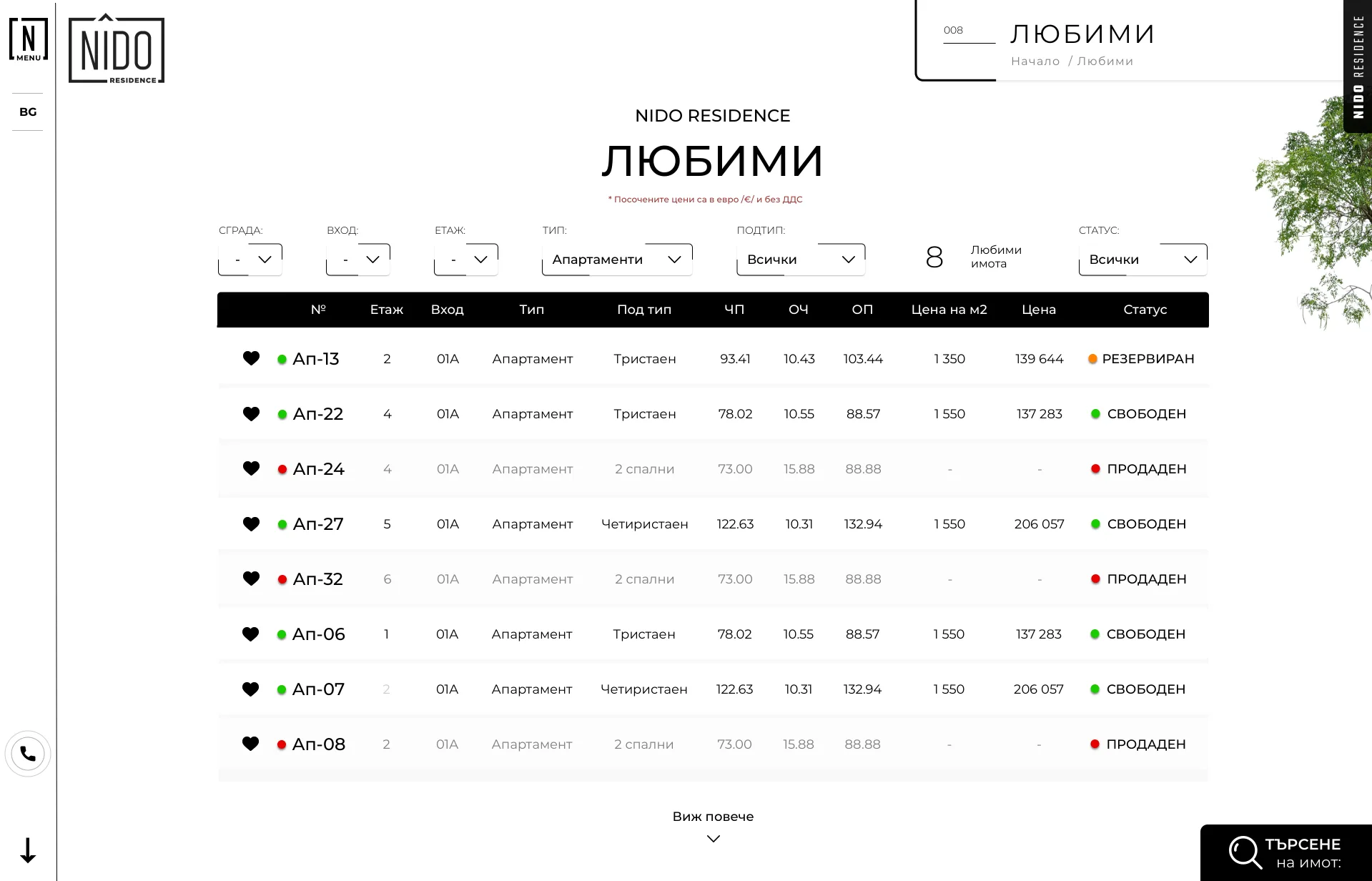 Любими имоти в Nido Residence ( Нидо Резиденс ) - Изработка на уеб сайт от Web Factor